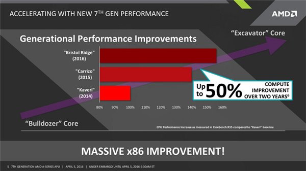 Intel Broadwell-E處理器領(lǐng)銜：2016臺北電腦展看點前瞻