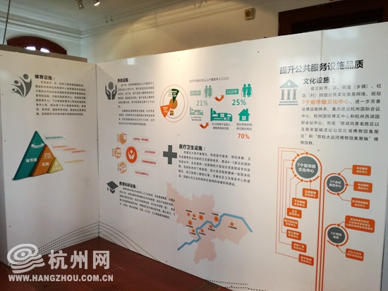 杭州市城市總體規(guī)劃展走進(jìn)“紅樓”(圖1) 杭州市城市總體規(guī)劃展走進(jìn)“紅樓”(圖1)