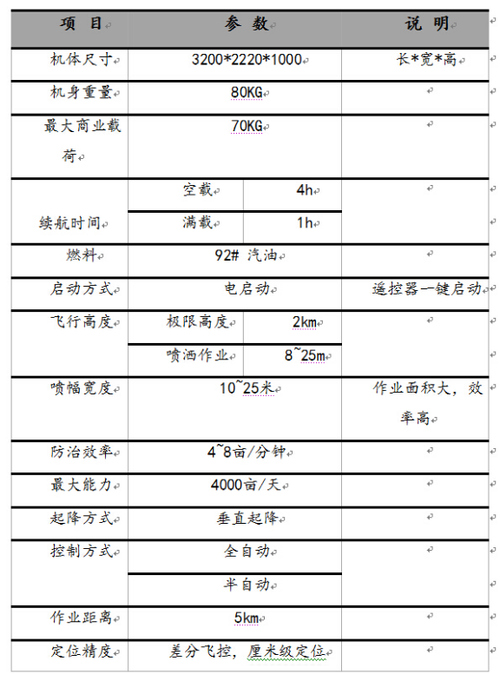 “天馬”燃油多旋翼無人機獲國家“十二五”科技展覽獎