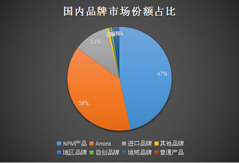 廣州美博會璀璨之星——NPM持久妝哲學(圖3)