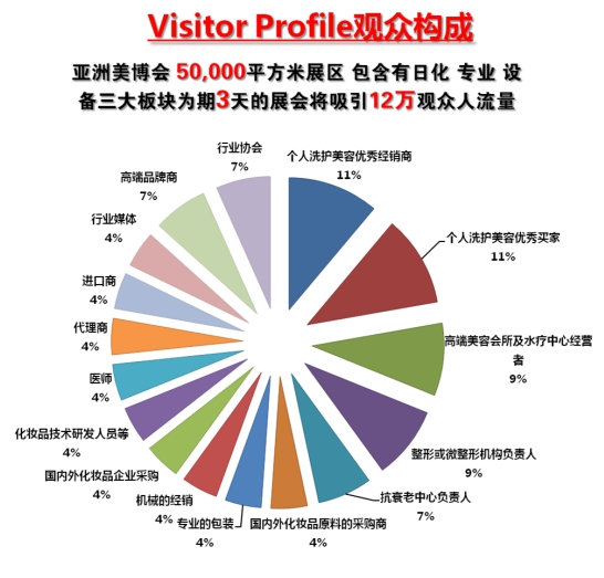 ABE美博會將于秋季閃耀上海大虹橋(圖2)