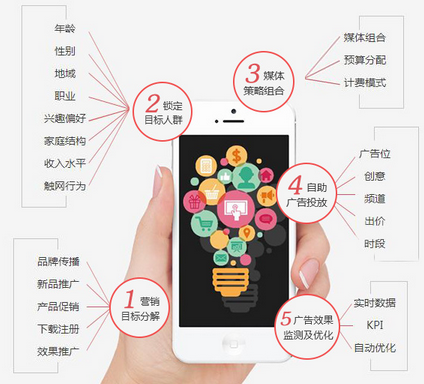從”您上頭條我買單”2017美博會(huì)微商營(yíng)銷推廣風(fēng)(圖2)